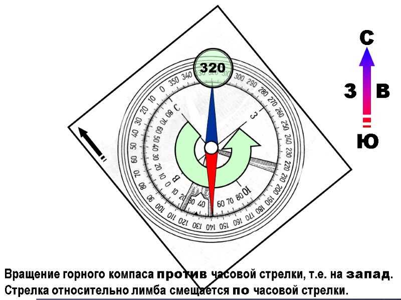 Вращение горного компаса против часовой стрелки, т.е. на запад. Стрелка относительно лимба смещается по